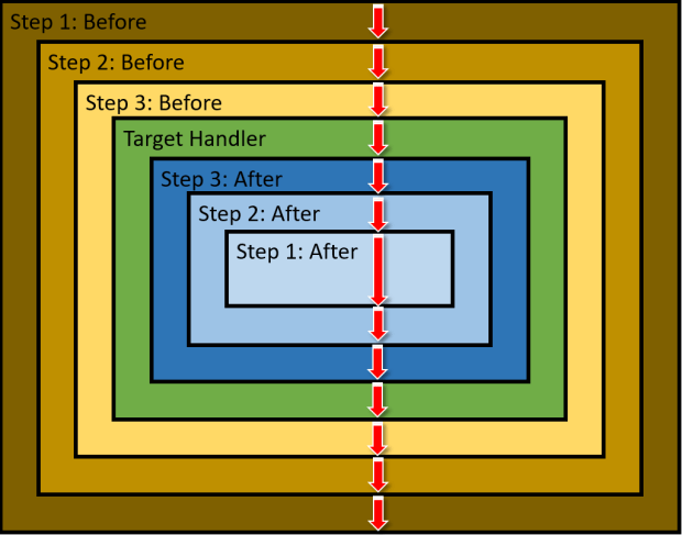 Russian Doll Model 7 Layers